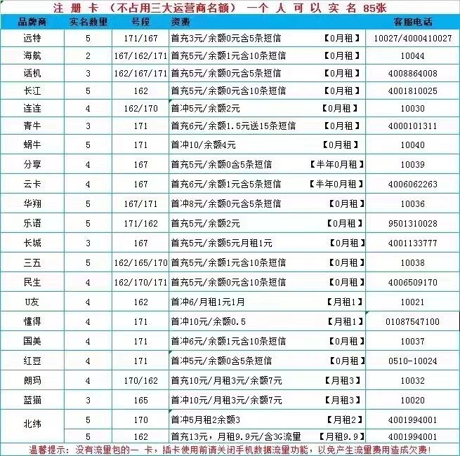 流量卡分销代理平台的崛起与发展
